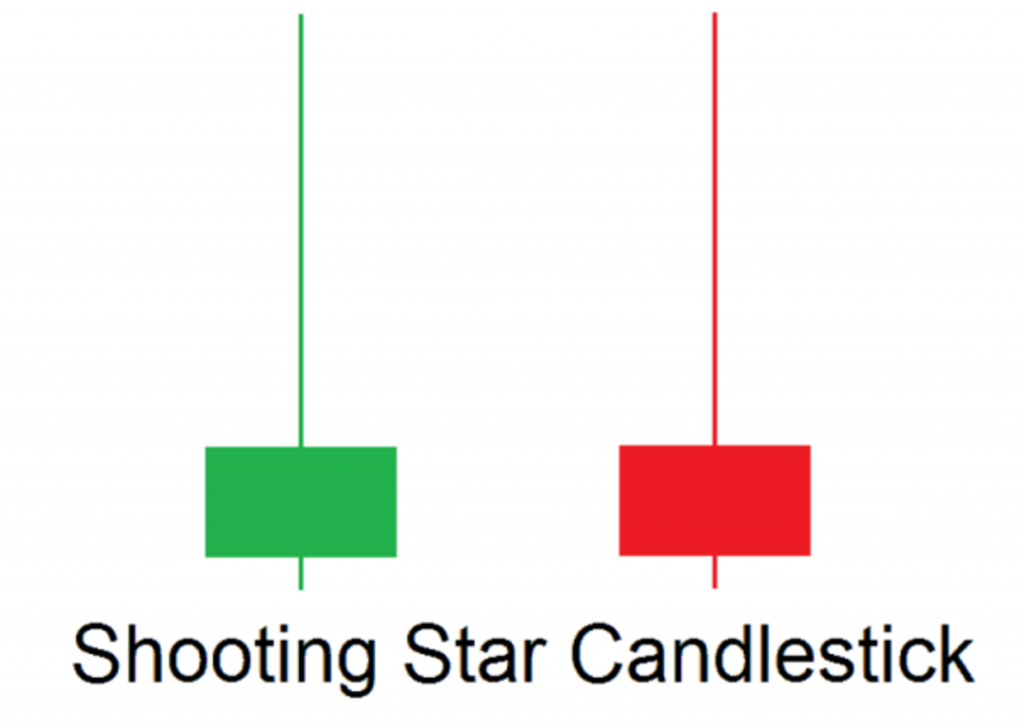 40 mô hình nến đảo chiều: Shooting Star