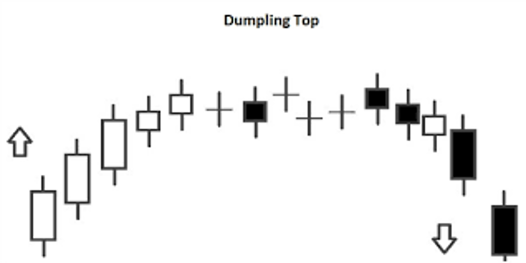 40 mô hình nến đảo chiều: Dumpling Tops