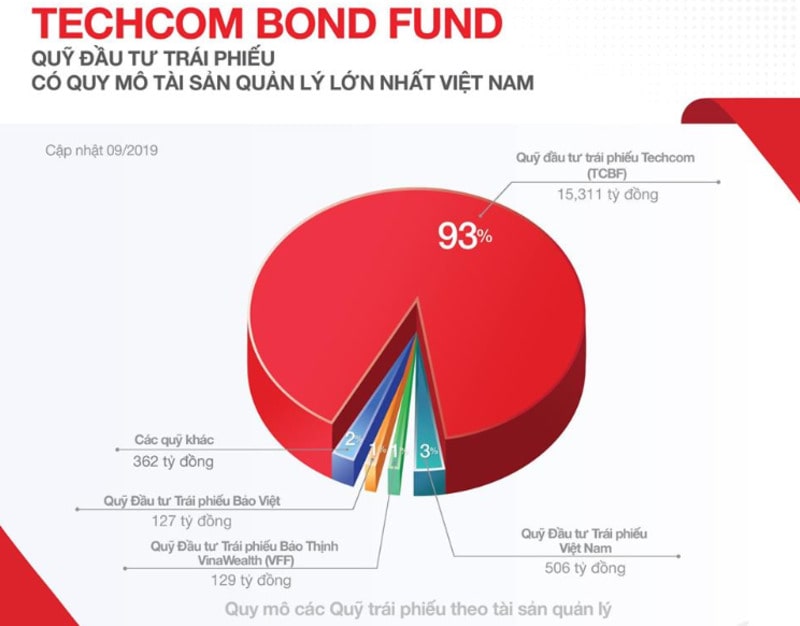 cách mua chứng chỉ quỹ của techcombank