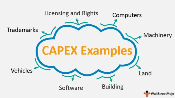 capex nghĩa là gì
